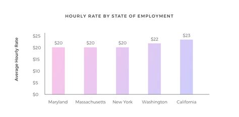 average nanny salary